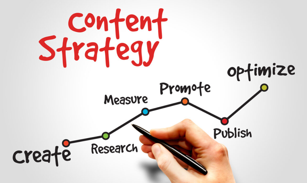 High-Impact Content Marketing