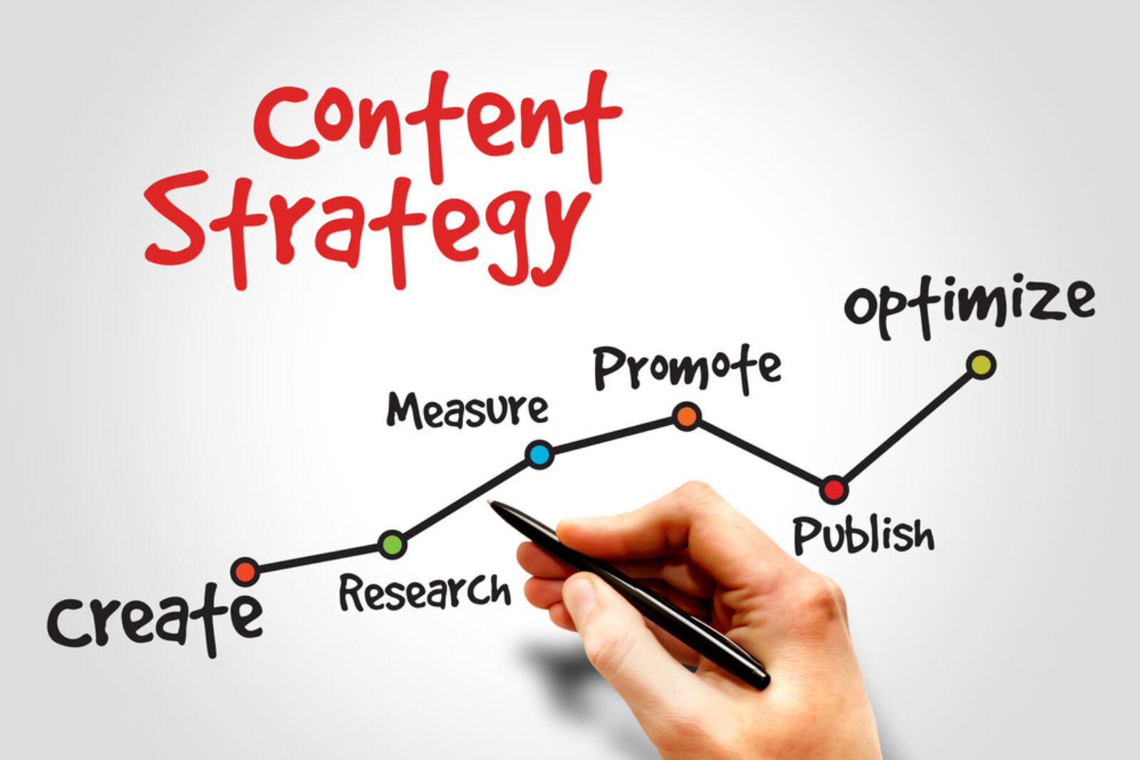 High-Impact Content Marketing